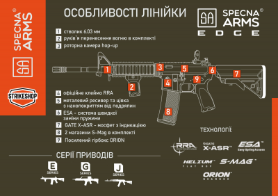 Страйкбольна штурмова гвинтівка Specna Arms M4 SA-E16 EDGE Half-Tan