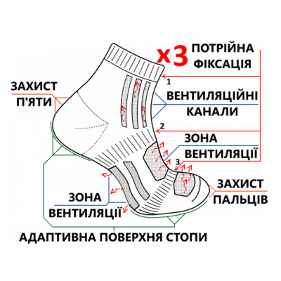 Шкарпетки трекінгові літні Trekking MidLight Grey Size M