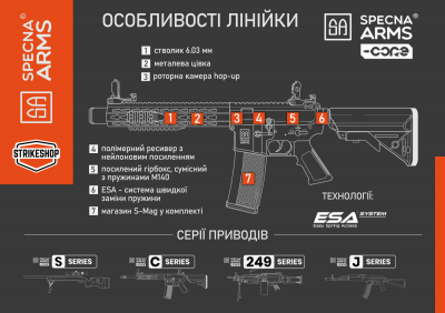 Страйкбольна штурмова гвинтівка Specna Arms AK-74M SA-J71 Core Black